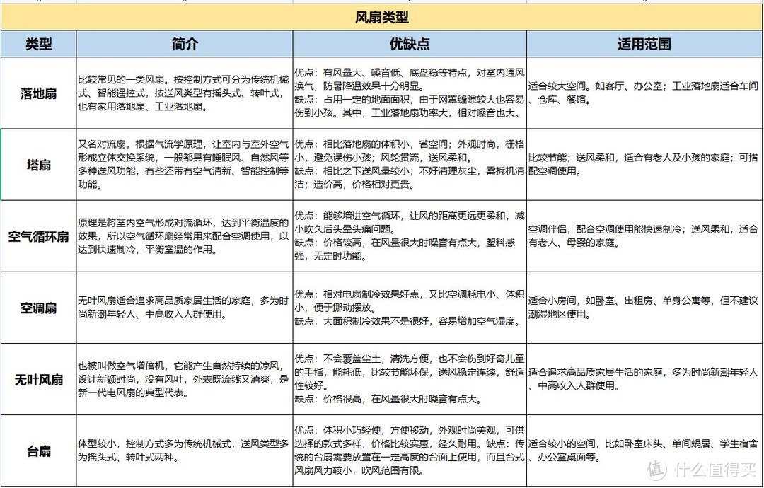 有哪些好风扇推荐？小米1X【实测】