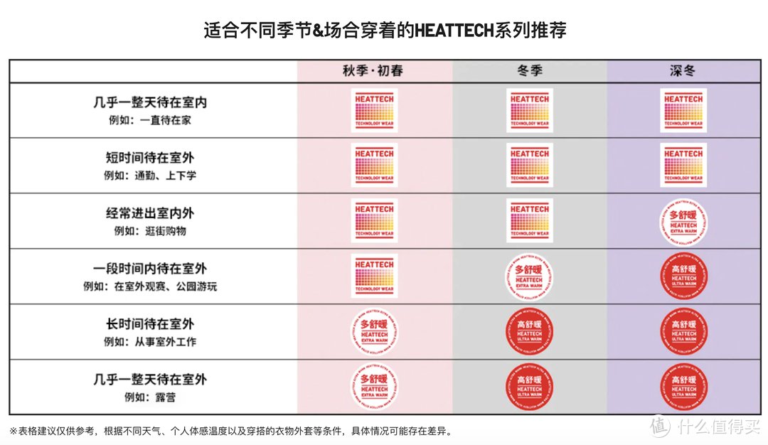 保暖内衣外穿？不用妈妈喊，这个冬天的秋衣秋裤我自己穿！12款高颜值又保暖的保暖衣推荐