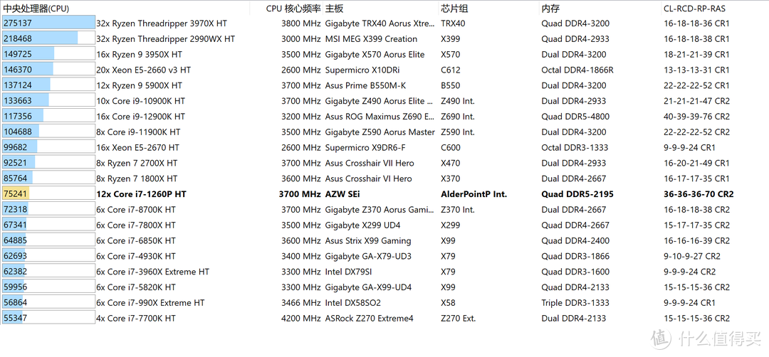 不抢小米NUC了，还是入手零刻SEi12 Pro：i7-1260P+16GB DDR5+500GB SSD，换三星PM9A1+500G机械盘体验