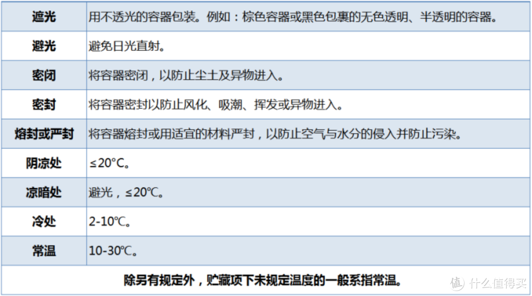 当顽皮崽遇上新冠肺炎 我们撞得一头的包——不要再像我们这样给孩子吃开过封的药