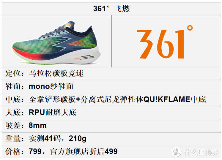 361°跑鞋矩阵-国内在售361°国际线跑鞋更新