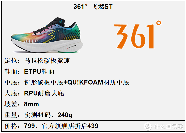 361°跑鞋矩阵-国内在售361°国际线跑鞋更新