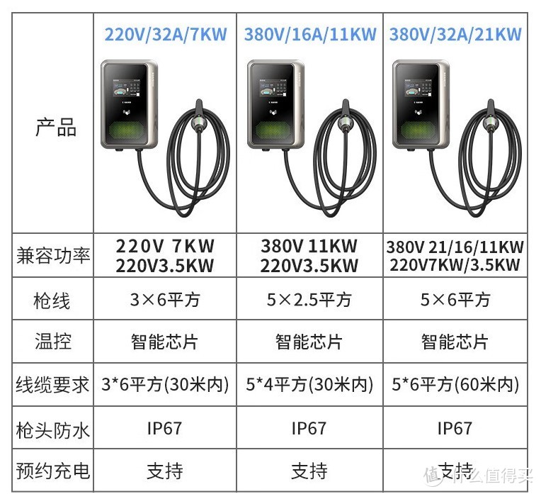 哪个品牌的充电桩最值得入手？