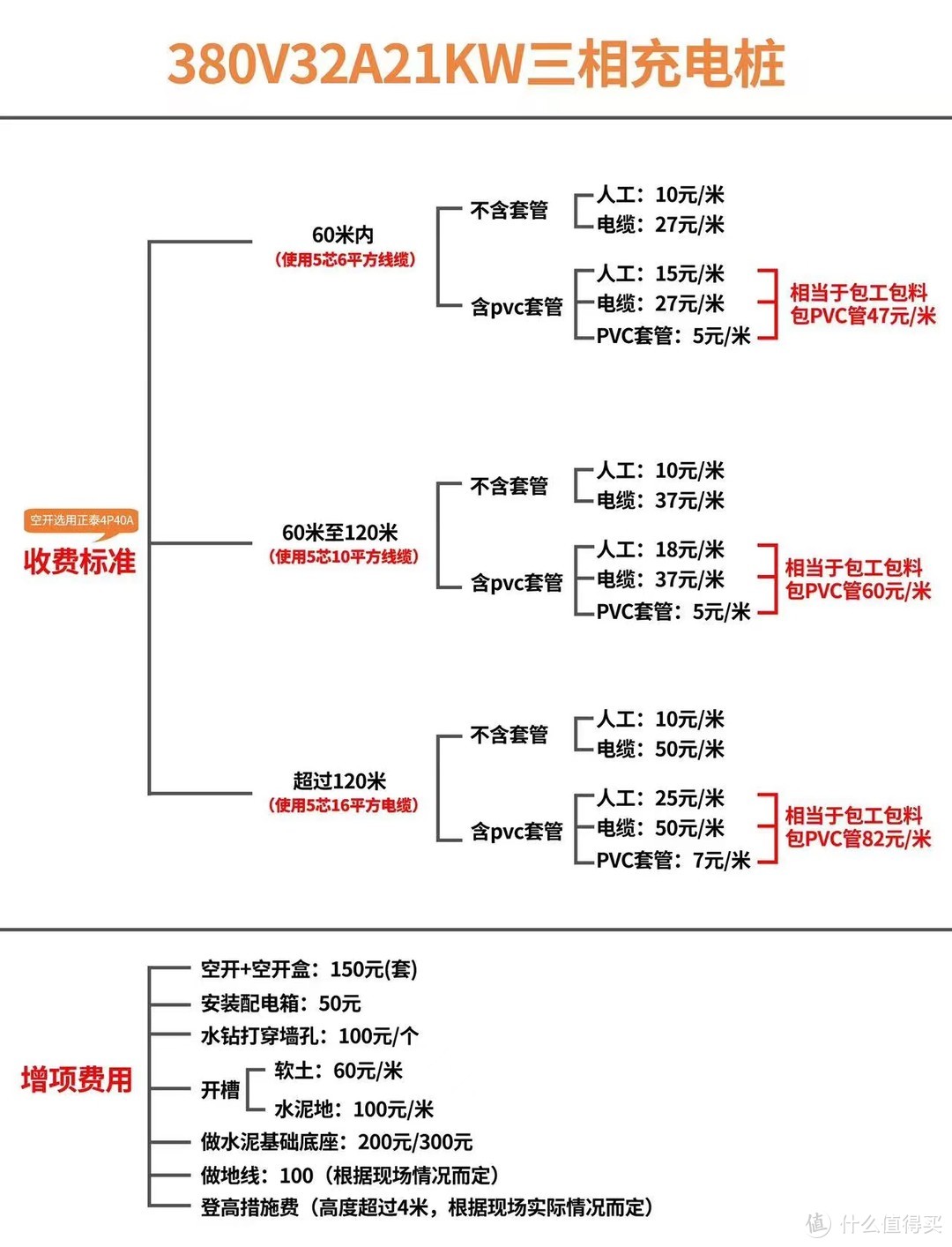 哪个品牌的充电桩最值得入手？