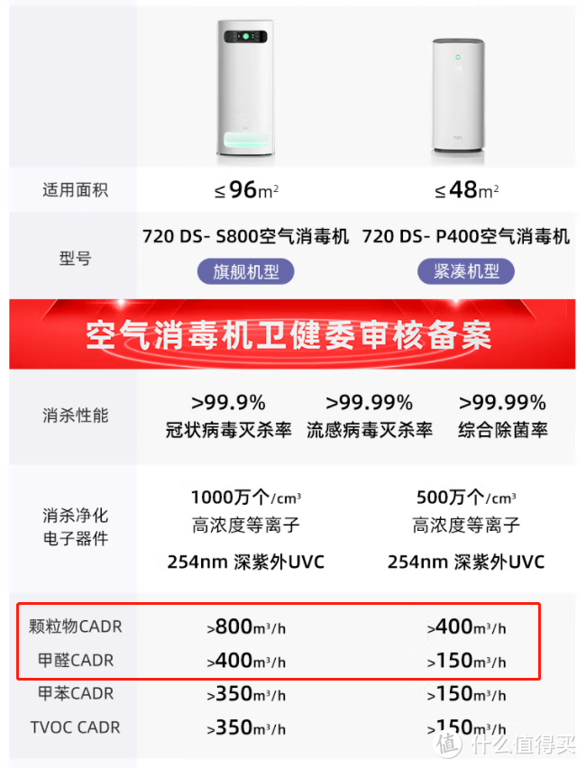 空气净化器能除新冠吗？空气净化器≠空气消毒机，怎么选不踩坑？