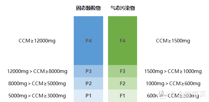 空气净化器能除新冠吗？空气净化器≠空气消毒机，怎么选不踩坑？