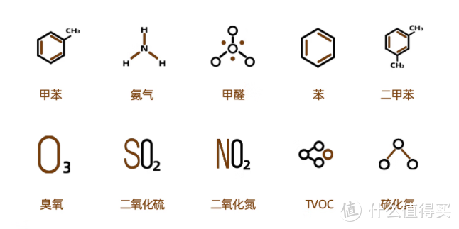 空气净化器能除新冠吗？空气净化器≠空气消毒机，怎么选不踩坑？