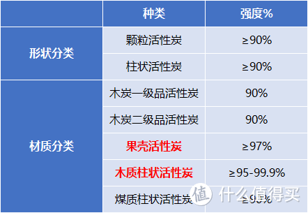 空气净化器能除新冠吗？空气净化器≠空气消毒机，怎么选不踩坑？