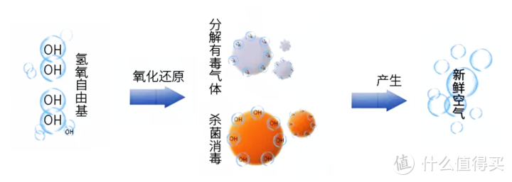 空气净化器能除新冠吗？空气净化器≠空气消毒机，怎么选不踩坑？