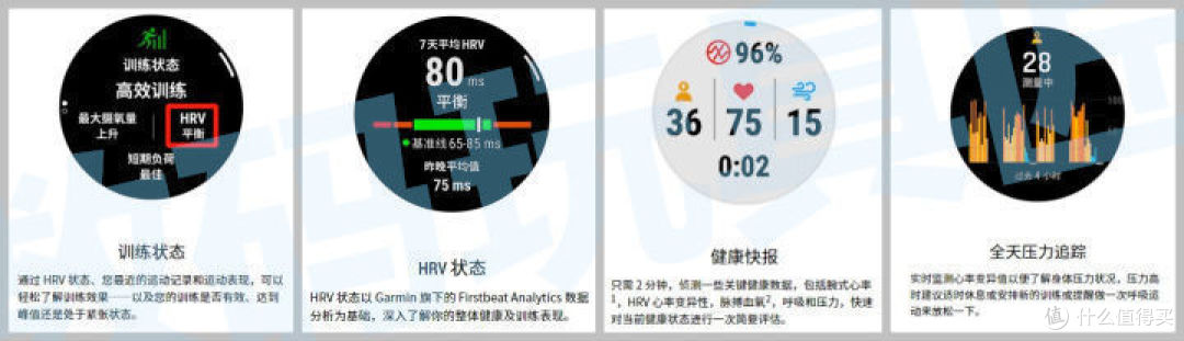 佳明HRV狀態(tài)小工具 【圖.2】