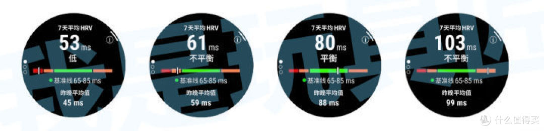 佳明連續(xù)監(jiān)測 HRV 狀態(tài) 【圖.1】
