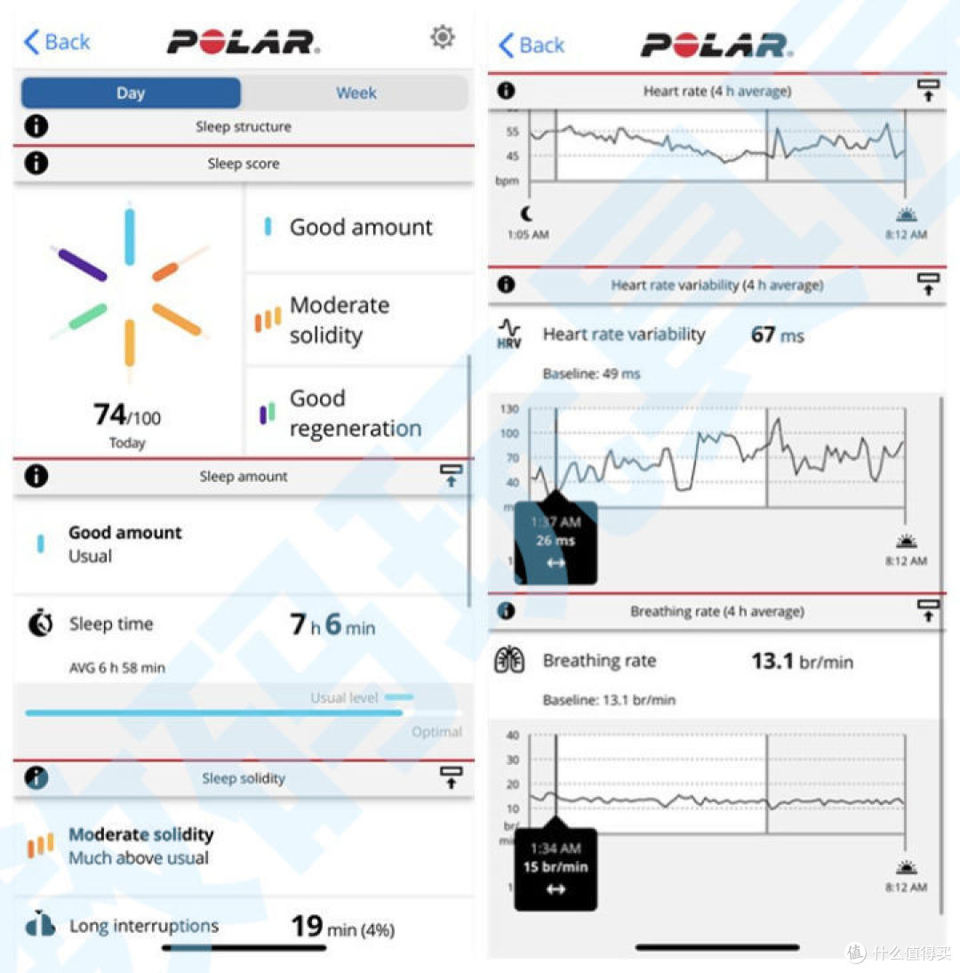 POLAR Nightly Recharge 睡眠中HRV连续追踪数据