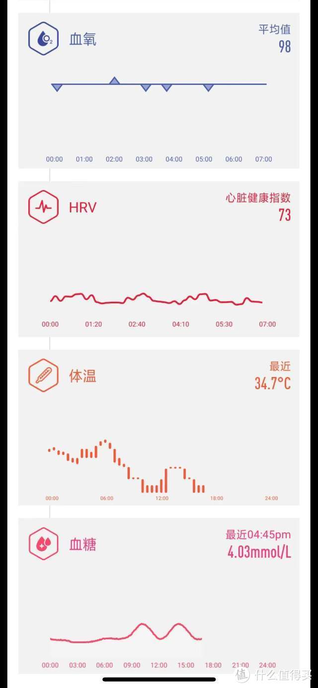 给高龄二胎闺蜜的孕期礼物，我选了健康