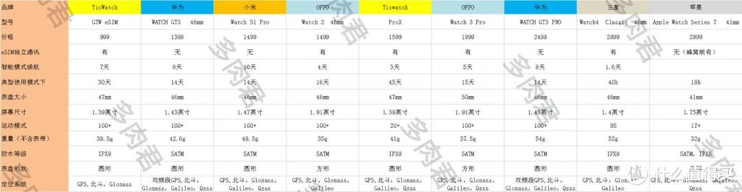 基本参数我做了一张表，点击可以查看原图