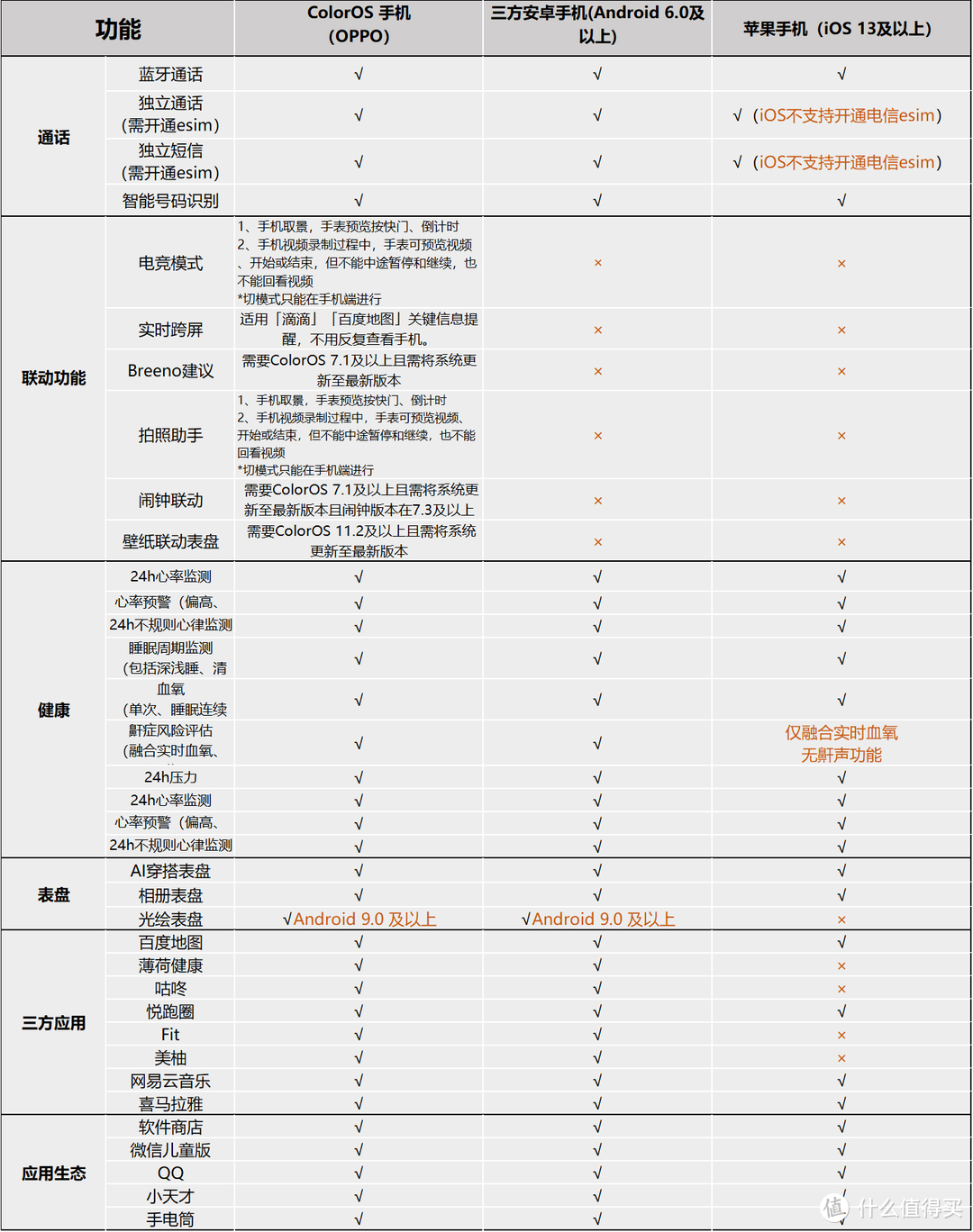 功能兼容性方面