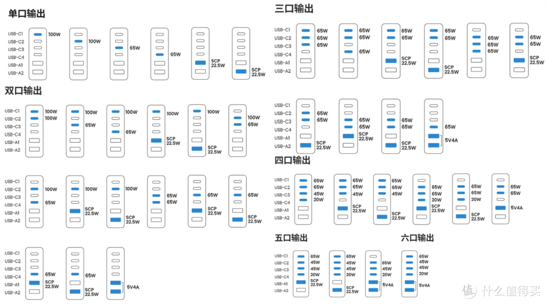 这可能是目前Z强的桌面充｜绿联200W充电器