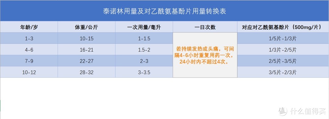 没有美林不用慌，儿童退烧有妙招