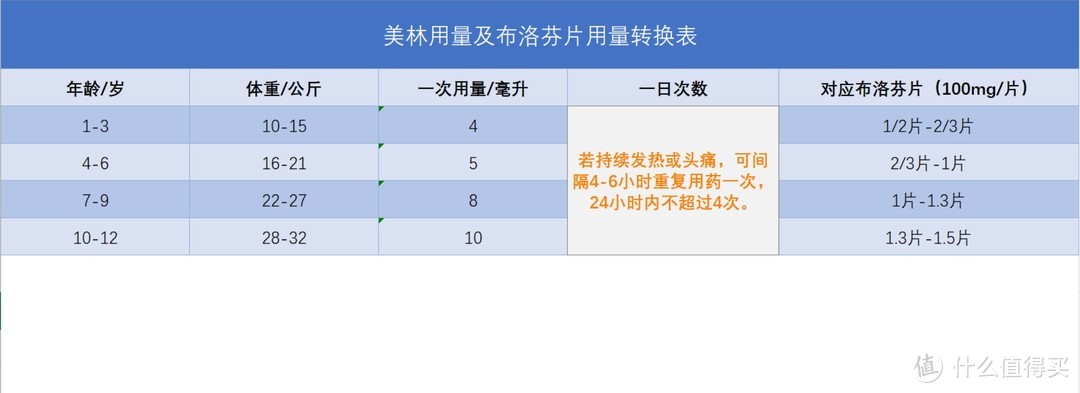 没有美林不用慌，儿童退烧有妙招