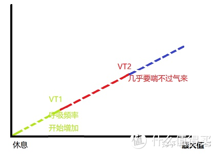 椭圆机锻炼居然粗了腿？7 个容易犯的错误，别再做了