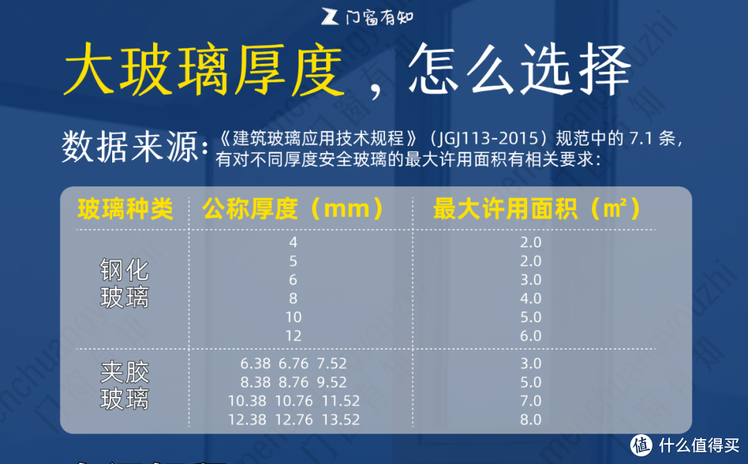 门窗玻璃的5点使用安全建议，我要强调100遍！