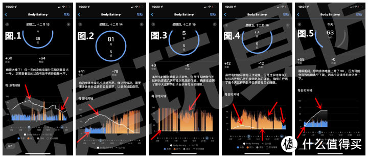 确诊新冠从发热到退热全过程5天 身体电量变化记录