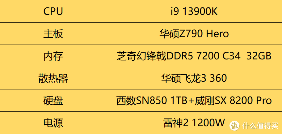 七彩虹RTX4080 16G火神上手评测