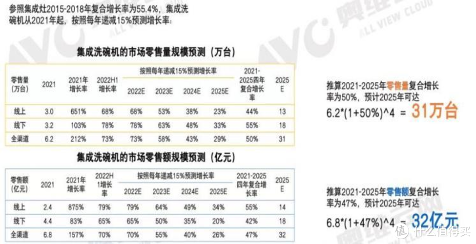 集成水槽洗碗机选购攻略：鸡肋还是真香？