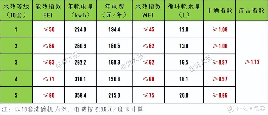 集成水槽洗碗机选购攻略：鸡肋还是真香？