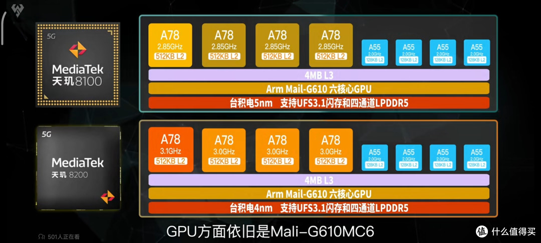 数据来自小白测评