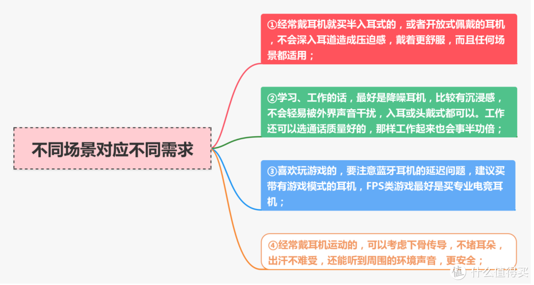 2022真无线蓝牙耳机推荐：高性价比真无线蓝牙耳机&各价位蓝牙耳机推荐！