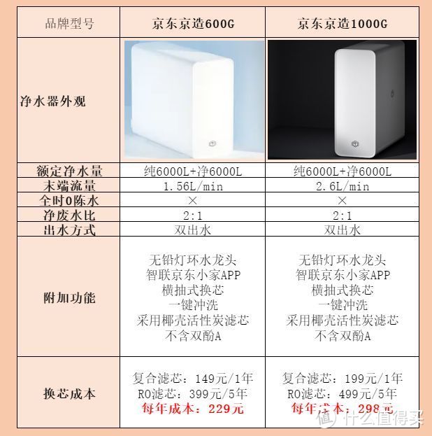 净水器可以只看品牌么？有哪些靠谱的品牌推荐？