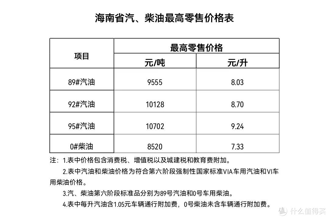 五万公里的科莱威上我都添置了什么