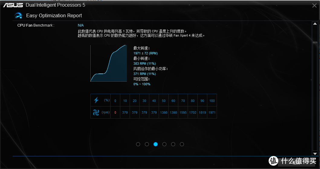 工包风扇：“利民”对决“追风者”