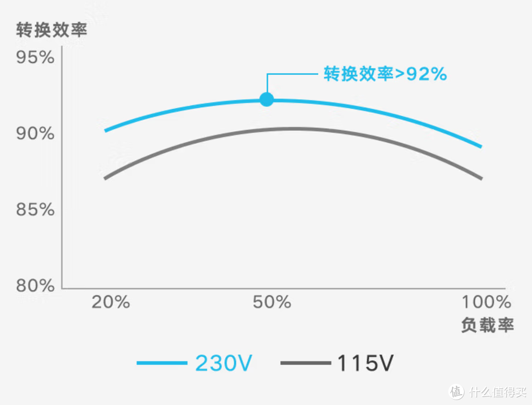 【保姆级教程】台式机电源选购指南