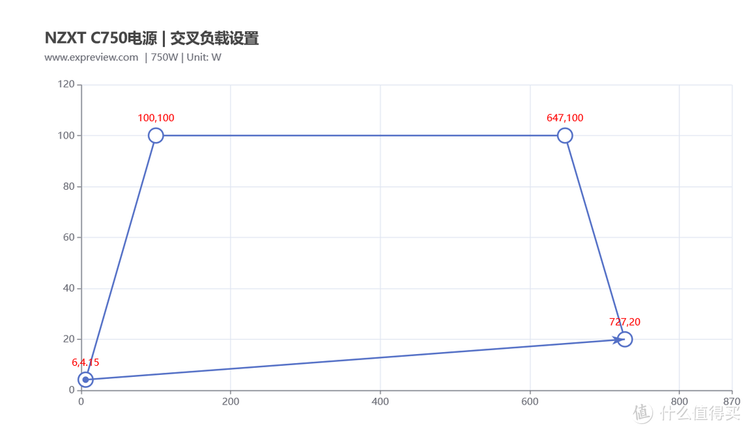 【保姆级教程】台式机电源选购指南