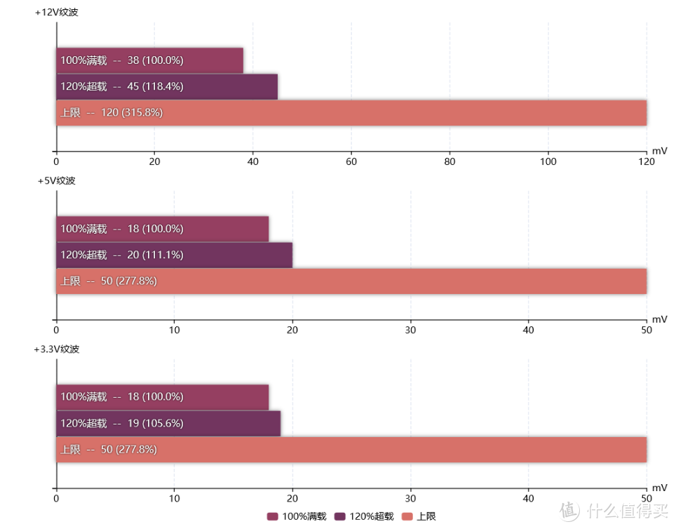 【保姆级教程】台式机电源选购指南