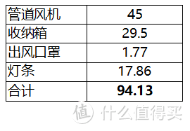 花小钱办大事~百元自制模型喷涂箱