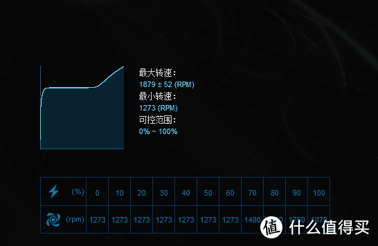 工包风扇：“利民”对决“追风者”