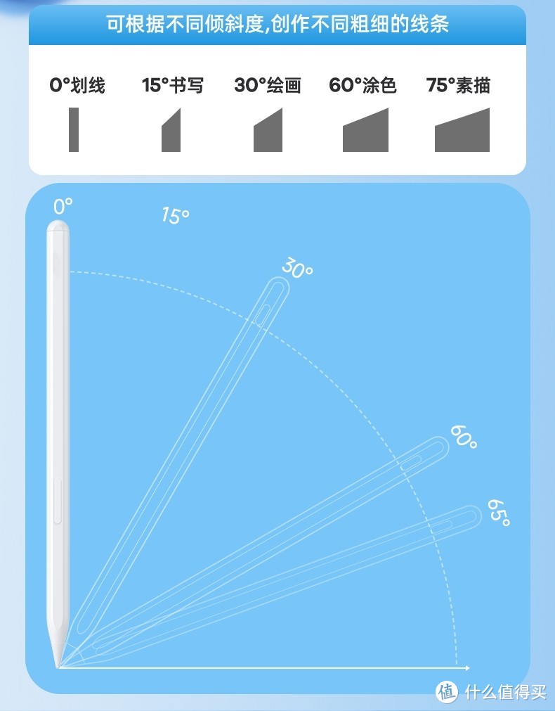 iPad电容笔该怎么选择？什么样的平替pencil好用？性价比超高的自用平替笔推荐。