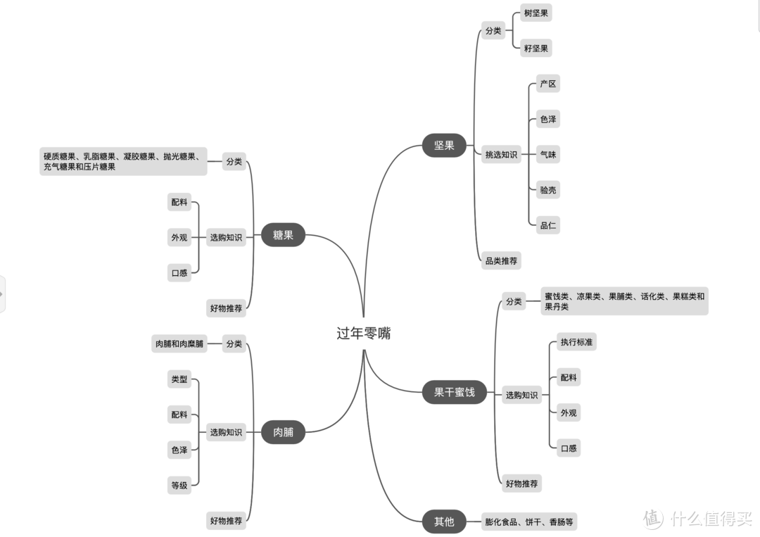 年货大作战：停不下来的小嘴？过年这样选零食，亲戚朋友都夸赞，跟着买不踩雷（内附购买攻略+价格指南）