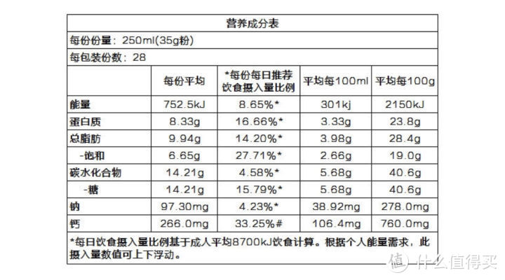 4款进口成人奶粉推荐|喜欢喝奶的看过来！