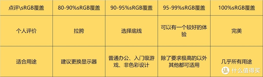 【万字保姆级教程】如何选购一台合适的电竞游戏显示器