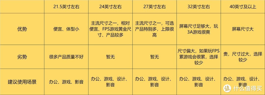 【万字保姆级教程】如何选购一台合适的电竞游戏显示器