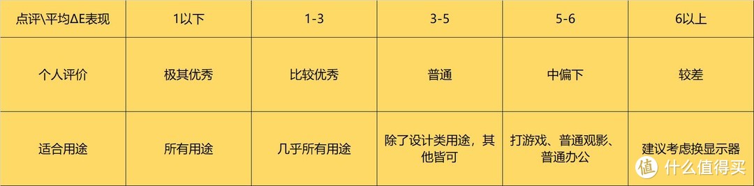 【万字保姆级教程】如何选购一台合适的电竞游戏显示器