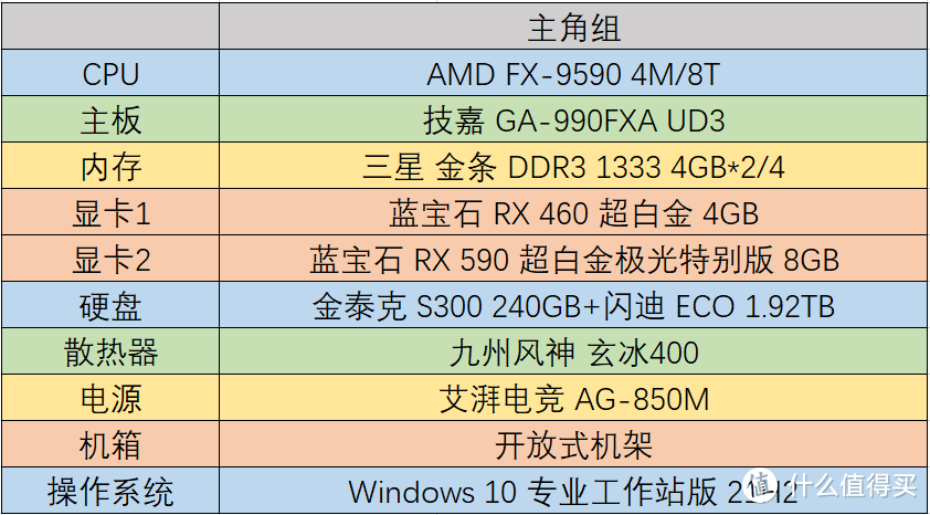 【试验】PC游戏优化真的远不如主机吗？老A卡+推土机挑战PS4/X1X