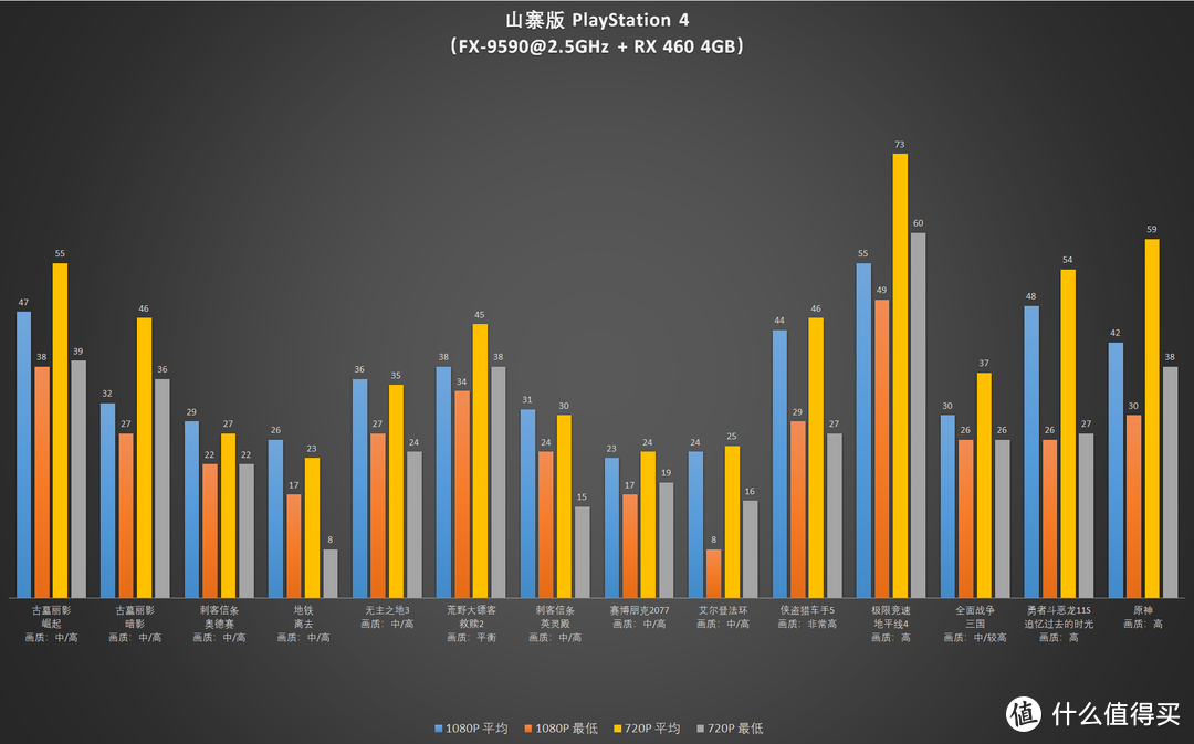 【试验】PC游戏优化真的远不如主机吗？老A卡+推土机挑战PS4/X1X