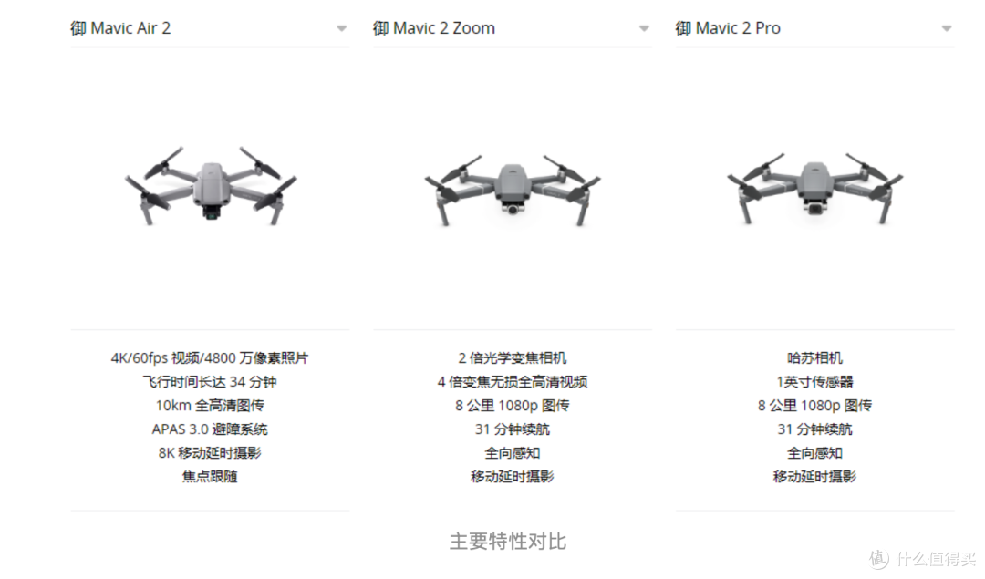 御2pro与御air2怎么选？