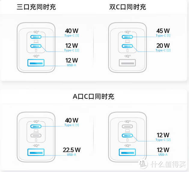 出行办公更方便 三款多口充电头推荐