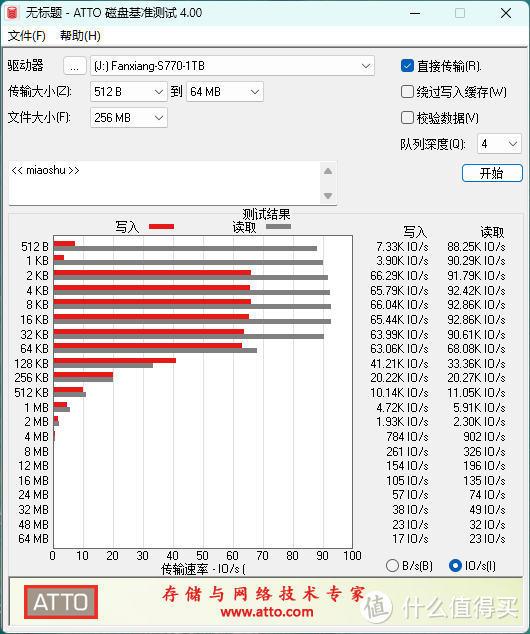 500元出头还要啥自行车！梵想S770 1TB高速固态硬盘评测