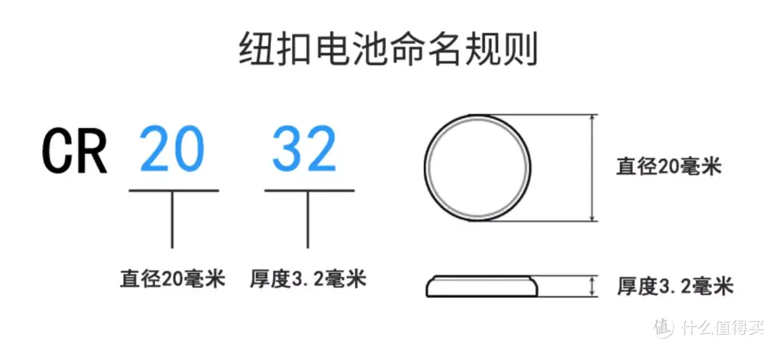 手把手教你更换汽车钥匙电池，附中外纽扣电池代表品牌横评实测！